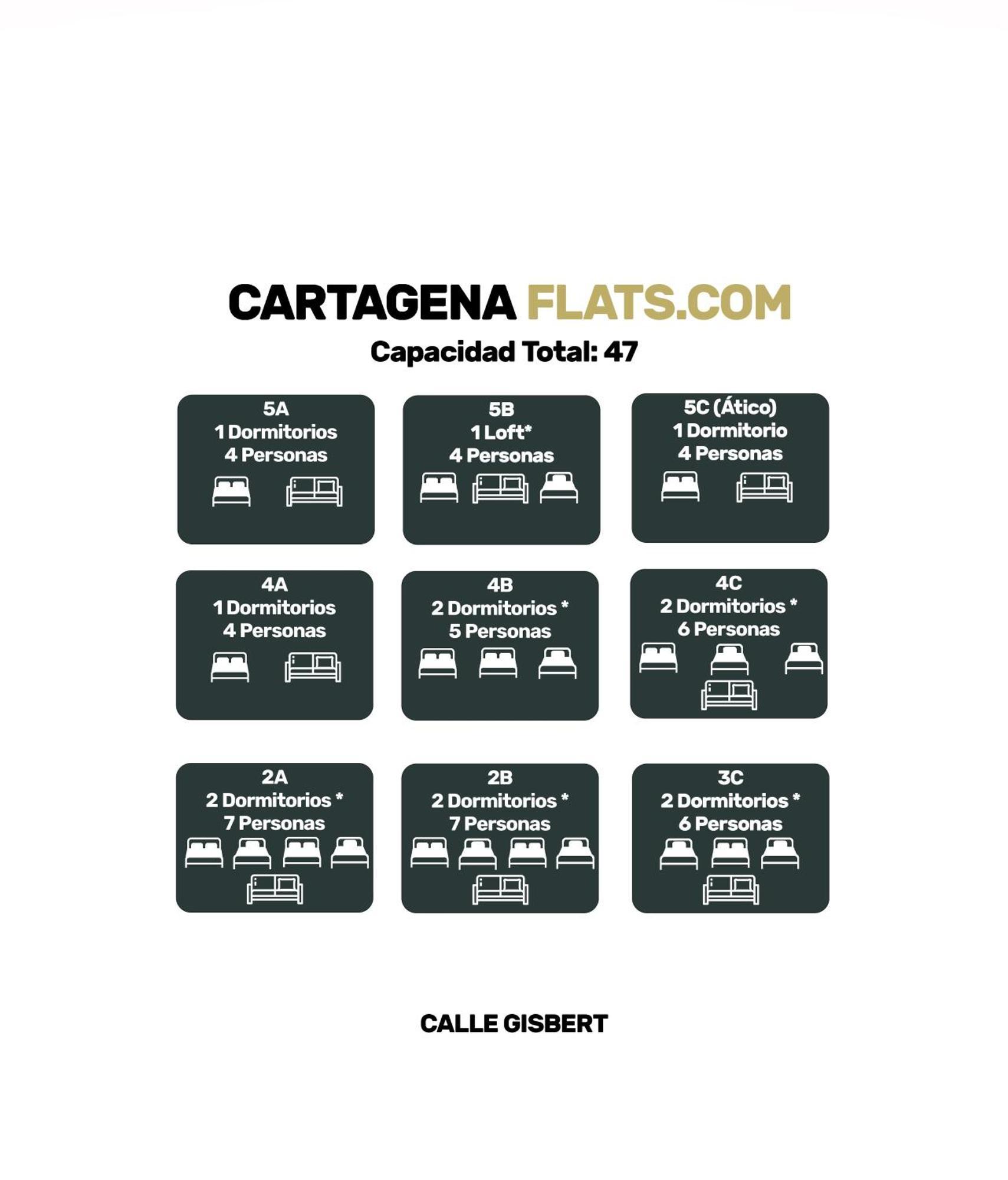 Cartagenaflats, Apartamentos Anfiteatro Romano 4A 外观 照片